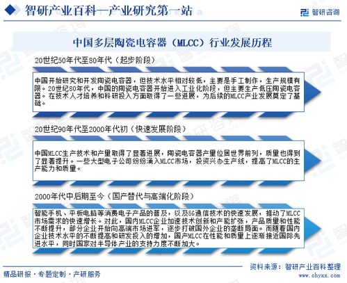 多層陶瓷電容器（MLCC）行業市場深度解析 現狀、歷程、產業鏈與未來展望