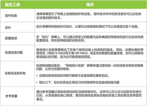 TH LINK PROFINET 助力工廠實(shí)現(xiàn)網(wǎng)絡(luò)診斷與維護(hù)的平面設(shè)計智慧